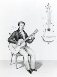 Guitare